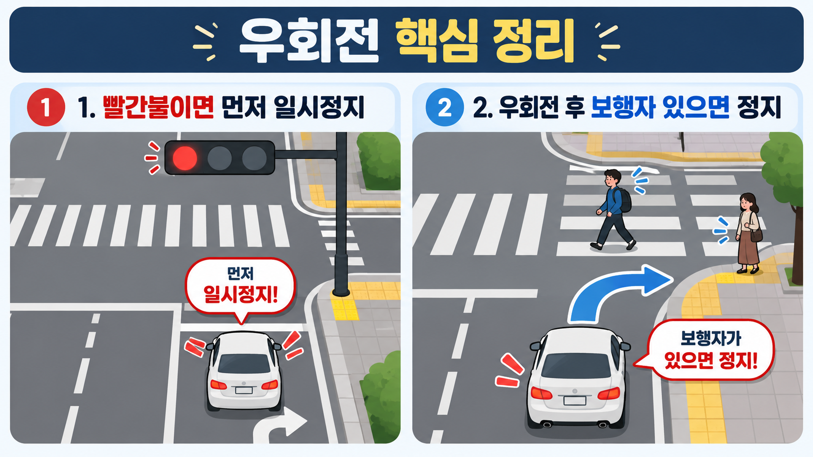 우회전 시 빨간불 일시정지와 횡단보도 보행자 보호 방법 안내